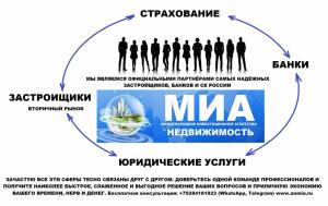 Фотография Миа Недвижимость 1